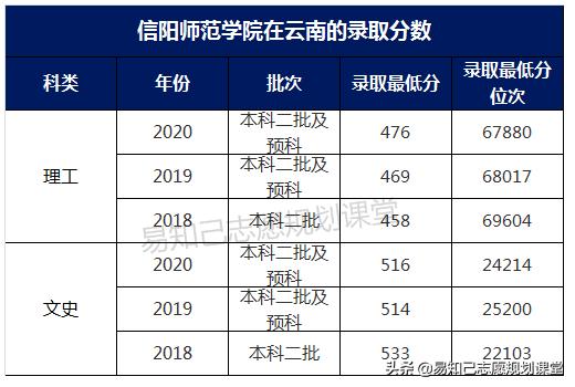 關(guān)于一般二本建議考研學校的信息