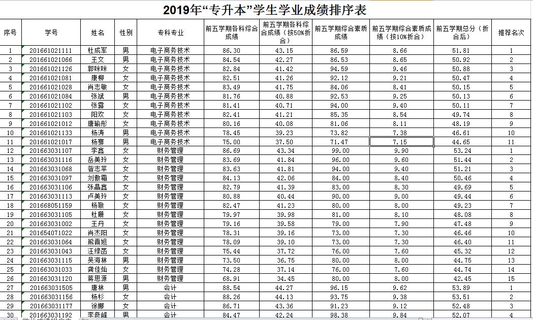 關(guān)于成都大學(xué)專(zhuān)升本對(duì)口學(xué)校的信息