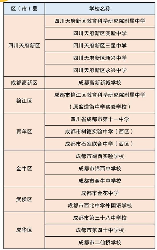 成都好的初中公立學(xué)校有哪些(成都七中嘉祥外國(guó)語學(xué)校)