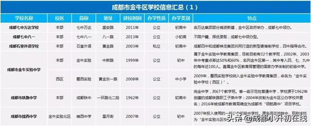 關于成都二類學校有哪些學校的信息