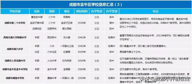 關(guān)于成都二類學(xué)校有哪些學(xué)校的信息