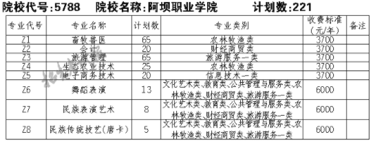 包含單招學(xué)校有哪些專(zhuān)業(yè)的詞條