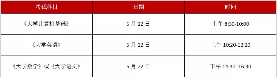 包含四川專(zhuān)科學(xué)校升本科學(xué)校名單的詞條圖3