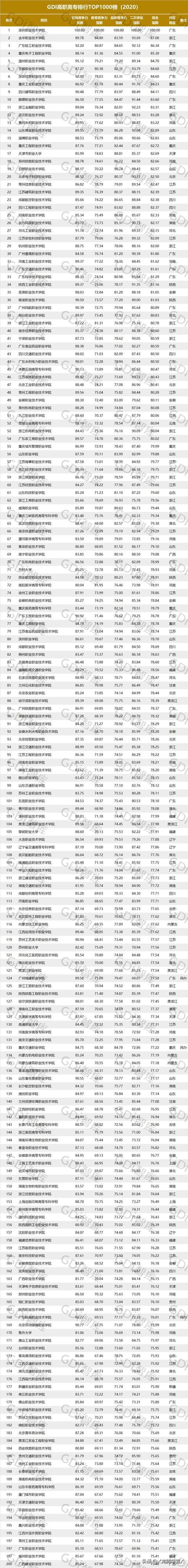 報(bào)考大專(zhuān)學(xué)校有哪些的簡(jiǎn)單介紹圖2