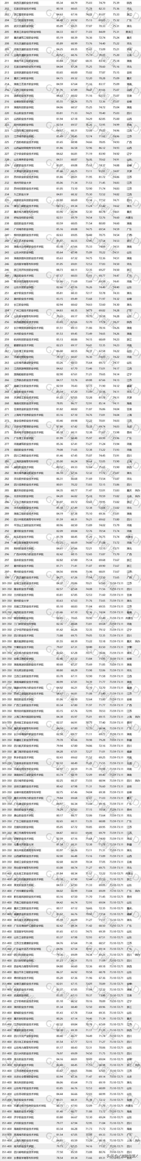 報(bào)考大專(zhuān)學(xué)校有哪些的簡(jiǎn)單介紹圖3