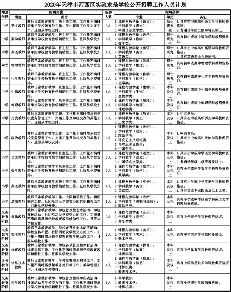 天津中專(zhuān)3 2學(xué)校有哪些(天津的3加2學(xué)校有哪些)
