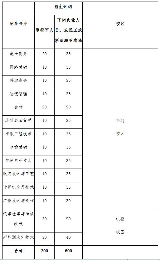 高職擴招可以不去學(xué)校嗎(高職擴招可以去學(xué)校讀嗎)