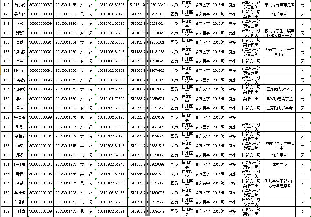 四川中醫(yī)藥高等?？茖W(xué)校招生(黔南民族醫(yī)學(xué)高等?？茖W(xué)校)