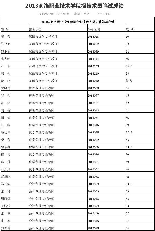 陜西公辦職業(yè)技術學校排名(全國大專學校排行榜)