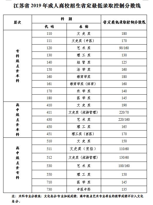 關(guān)于江蘇成人大學有哪些學校的信息