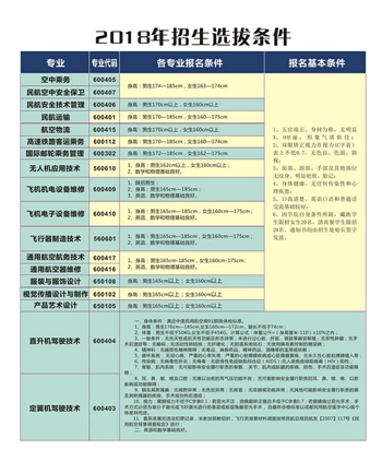 關(guān)于航空學校招生要求及學費的信息