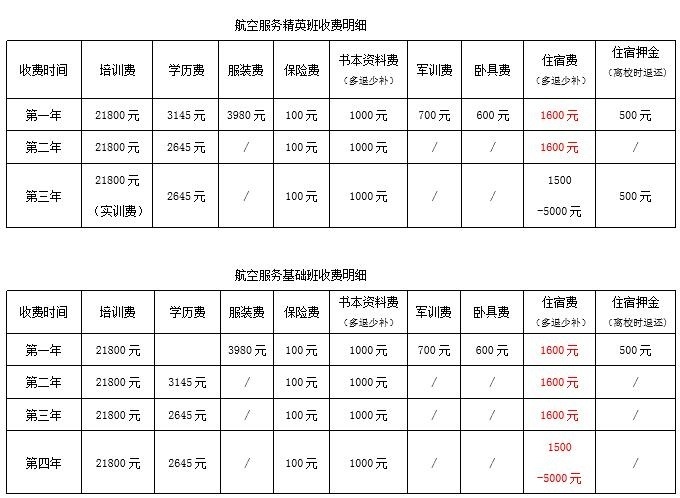 關(guān)于航空學校招生要求及學費的信息