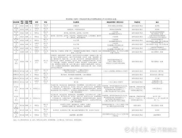 內地職業(yè)學校免費的報名(中專報名要多少錢)