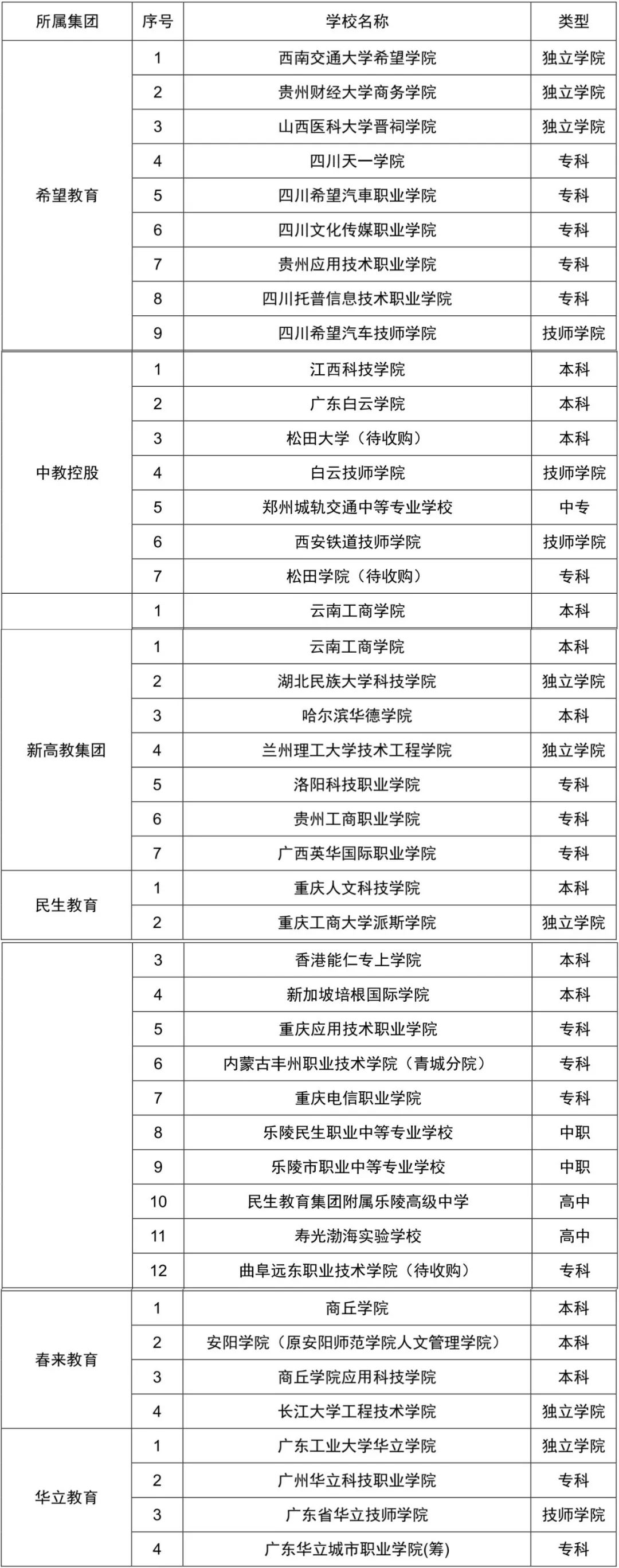 醫(yī)學(xué)高職擴(kuò)招學(xué)校(2021年醫(yī)學(xué)類(lèi)大專(zhuān)擴(kuò)招)