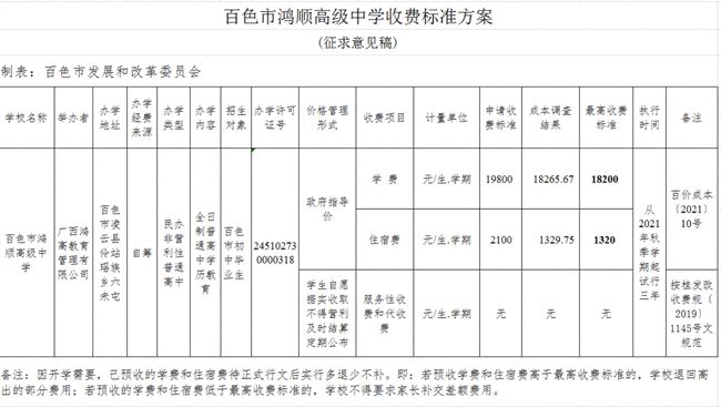 眉山私立高中學校排名(眉山市有幾所私立高中)