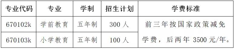 湖南招初中生的五年制大專學校的簡單介紹