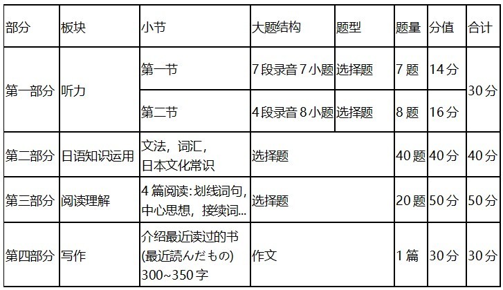 成都川科外國(guó)語學(xué)校學(xué)費(fèi)多少(郫縣川科外國(guó)語垮了)