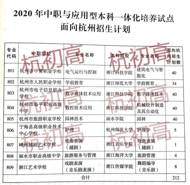 關(guān)于杭州三加四學校錄取分數(shù)線的信息