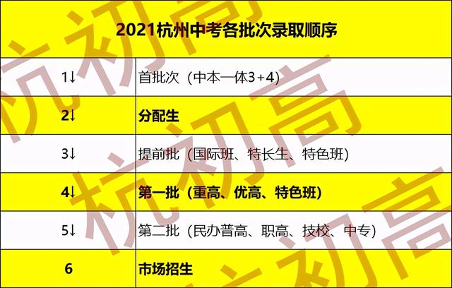 關(guān)于杭州三加四學校錄取分數(shù)線的信息