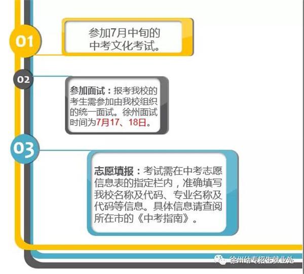 蘇州初中起點(diǎn)五年制大專學(xué)校的簡單介紹圖3