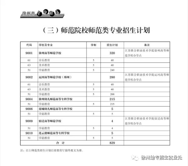 蘇州初中起點五年制大專學(xué)校的簡單介紹