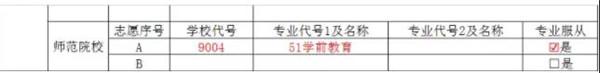蘇州初中起點五年制大專學(xué)校的簡單介紹