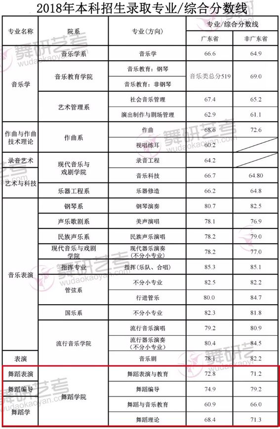 290分能上哪些?？茖W(xué)校(全部?？茖W(xué)校排名和分?jǐn)?shù))