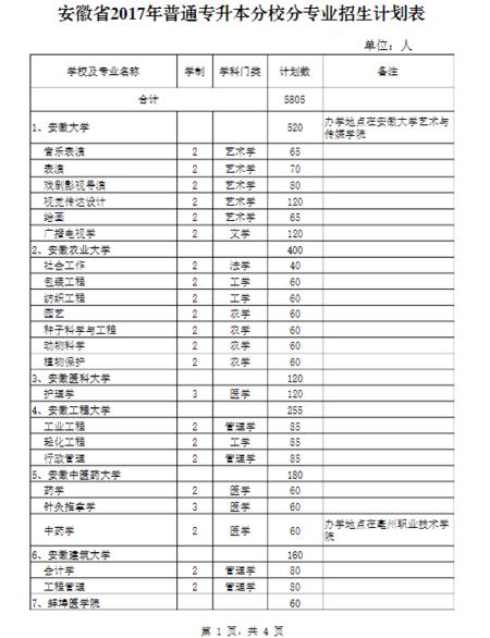 包含大專(zhuān)公立學(xué)校有哪些的詞條