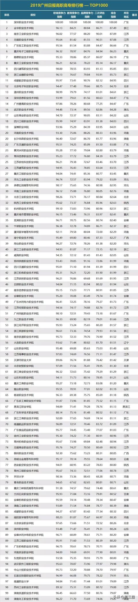 全國重點(diǎn)職高學(xué)校排名的簡(jiǎn)單介紹