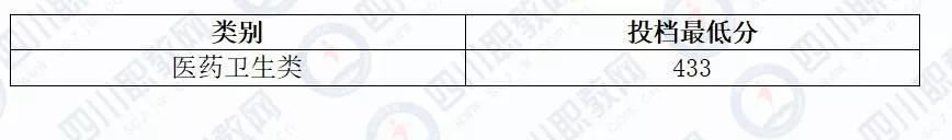 四川化工職業(yè)技術學校高考分數(shù)線的簡單介紹
