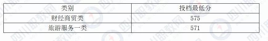 四川化工職業(yè)技術學校高考分數(shù)線的簡單介紹