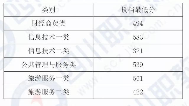 四川化工職業(yè)技術學校高考分數(shù)線的簡單介紹