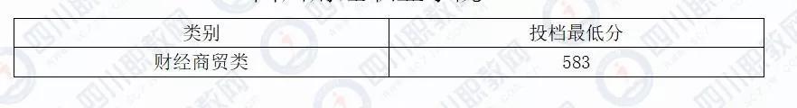 四川化工職業(yè)技術學校高考分數(shù)線的簡單介紹