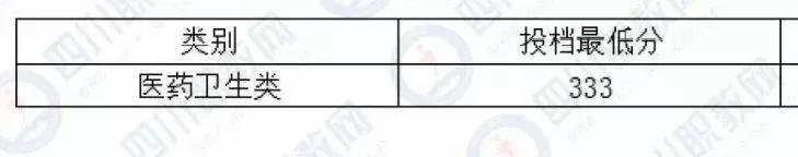 四川化工職業(yè)技術學校高考分數(shù)線的簡單介紹
