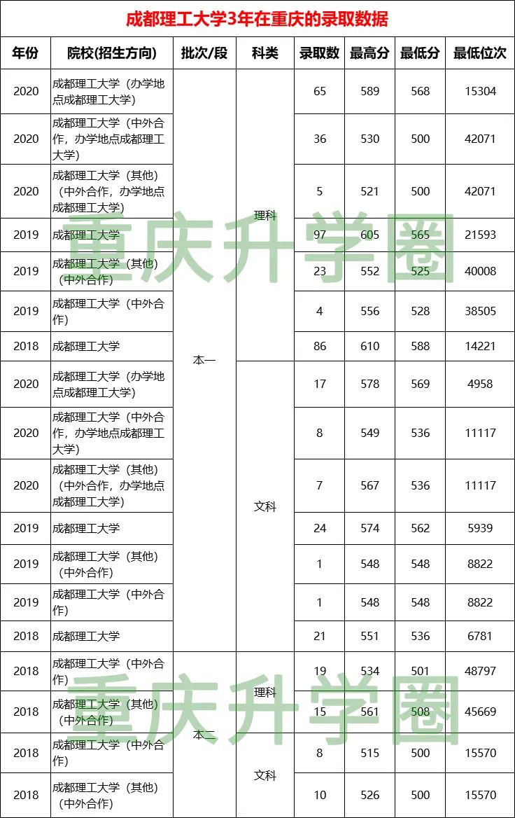 綿陽大專學(xué)校排名的簡(jiǎn)單介紹