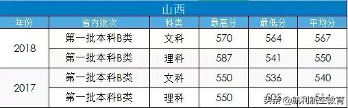 包含中考航空學校錄取分數(shù)線的詞條