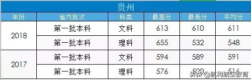包含中考航空學校錄取分數(shù)線的詞條