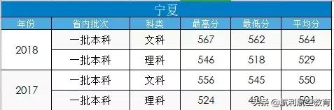 包含中考航空學校錄取分數(shù)線的詞條