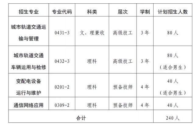 關(guān)于成都高級技工學校的信息