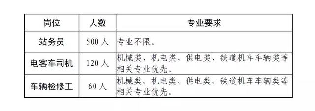 關(guān)于成都高級技工學校的信息