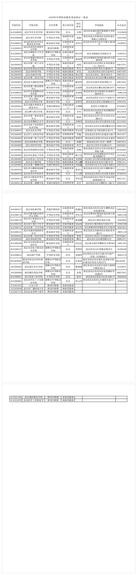 包含武漢市有哪些公辦中專學校的詞條