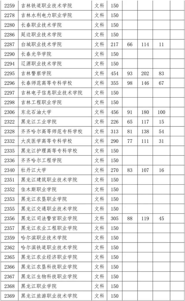 四川省內(nèi)?？茖W(xué)校排名及分?jǐn)?shù)線的簡(jiǎn)單介紹