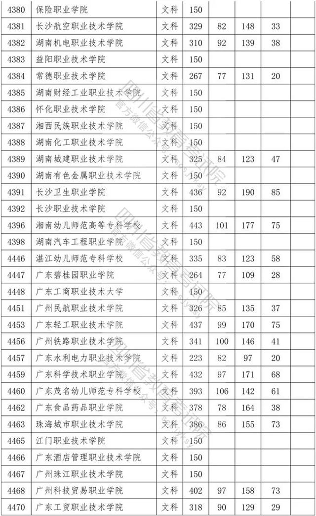 四川省內(nèi)專科學(xué)校排名及分?jǐn)?shù)線的簡(jiǎn)單介紹