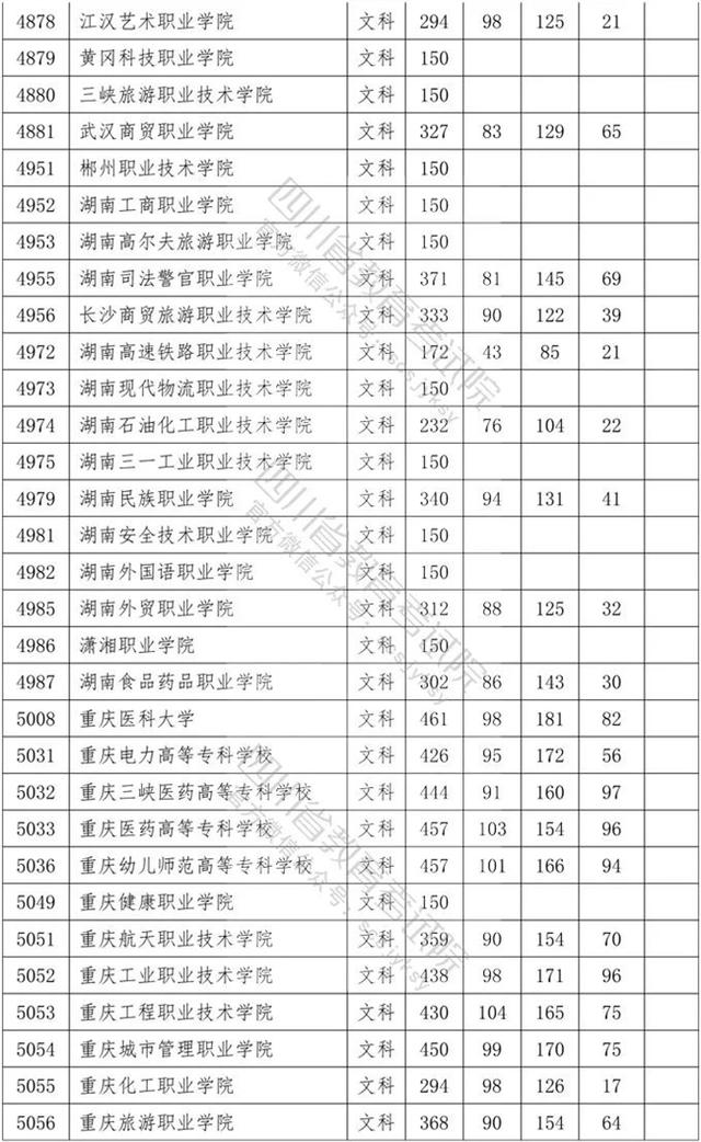 四川省內(nèi)?？茖W(xué)校排名及分?jǐn)?shù)線的簡(jiǎn)單介紹