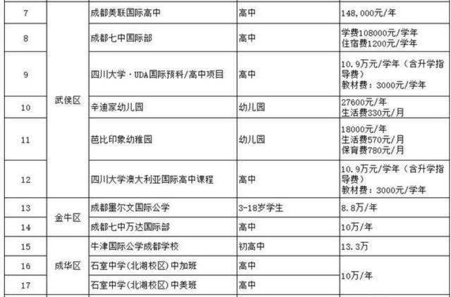 關于四川貴族學校的信息