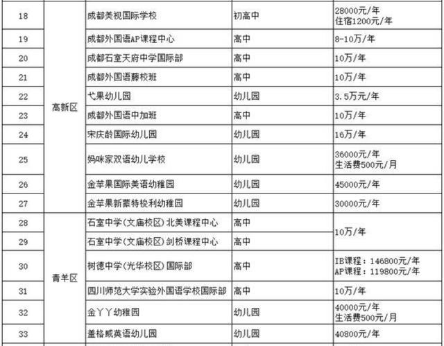 關于四川貴族學校的信息