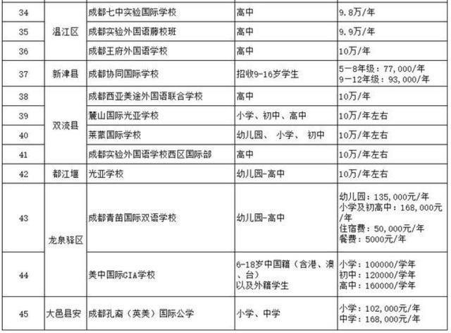 關于四川貴族學校的信息