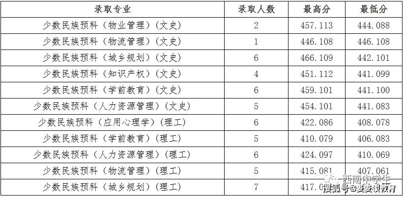 成都紡織高等專科學(xué)校升本(?？浦械男∏迦A)