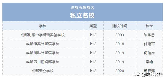 郫縣天立學校的簡單介紹