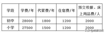 郫縣天立學校的簡單介紹